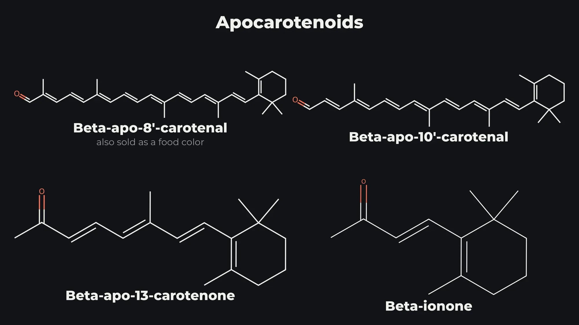 Structures of beta-apo-8'-carotenal, beta-apo-10'-carotenal, beta-apo-13-carotenone, and beta-ionone