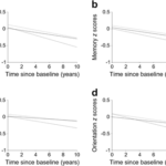 Diabetes Alzheimers