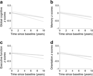 Diabetes Alzheimers