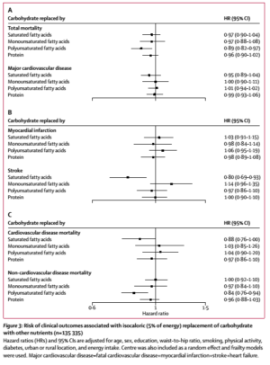 Low-Fat Study Figure 3