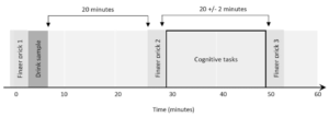 Sugar Coma: The Sweet Effect Experiment